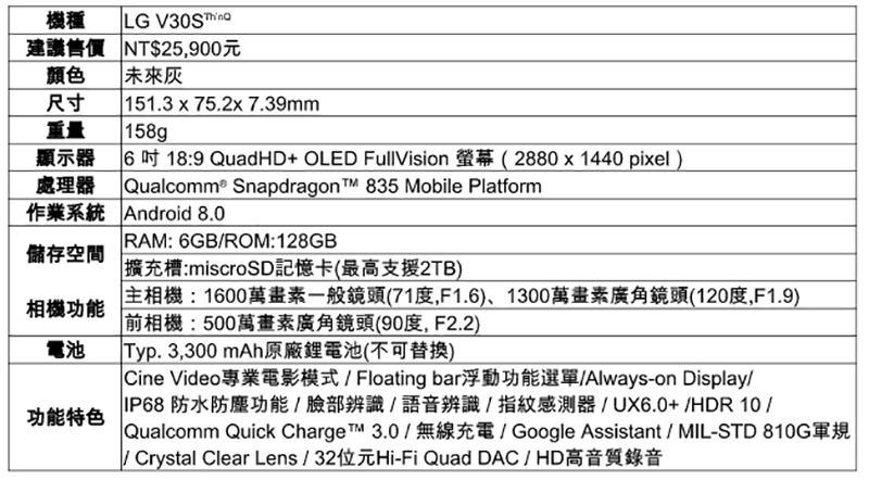 LG V30S ThinQ 正式在台上市，鏡頭導入 AI 重新進化 - 電腦王阿達