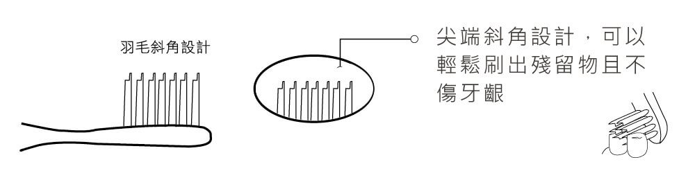 【募資】雙減塑概念的環保牙刷，解決台灣每年1億支牙刷廢棄物 - 電腦王阿達