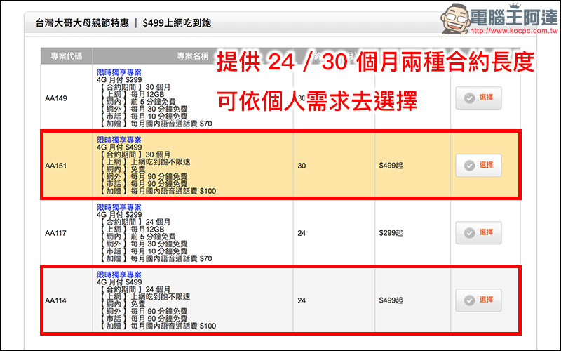 台灣大哥大 線上申辦 499 4G 上網吃到飽手把手教學， 5 分鐘完成申請！ - 電腦王阿達