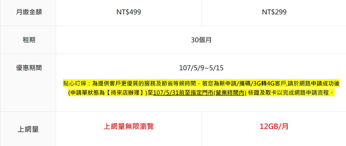 倒數計時！！499 上網吃到飽資費申辦總整理懶人包 - 電腦王阿達