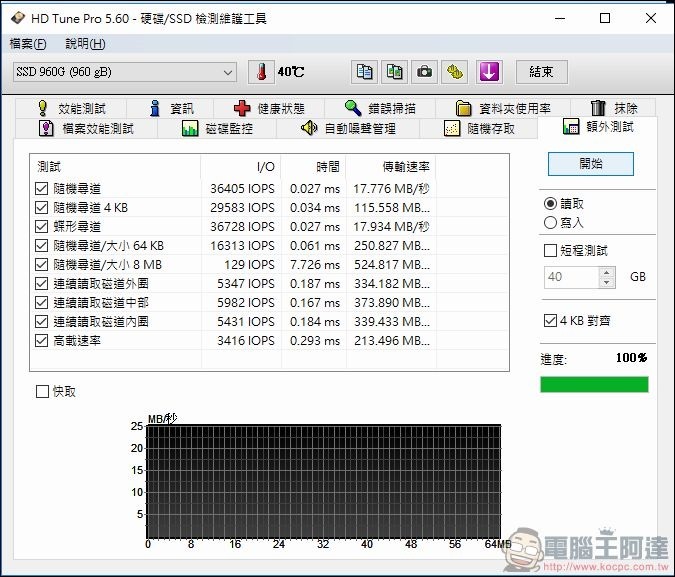 AGI 960GB SSD 測速 - 13