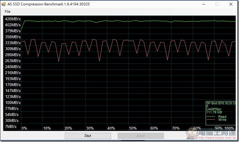 SP廣穎電通 Bolt B75 開箱 -11