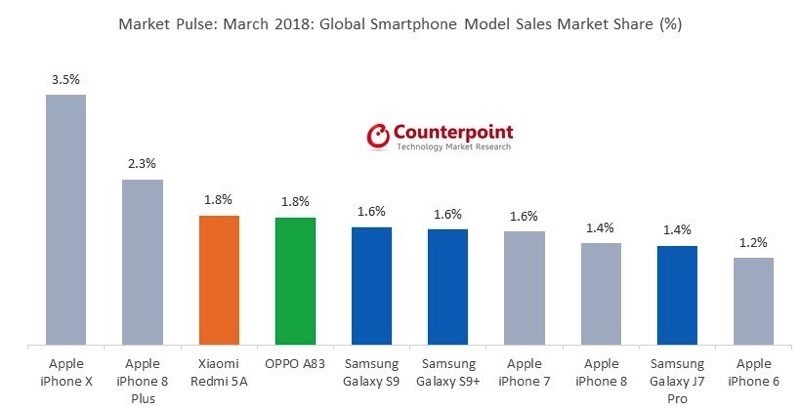 Best Selling Model March 2018