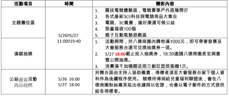 台北 八德封街 ， 玩樂電競派對還有眾多好康等你拿 - 電腦王阿達