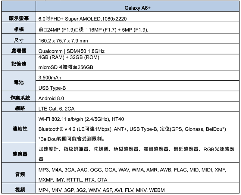 三星美拍奇機 Galaxy A6+ 在台登場：大光圈、雙鏡頭、前置三段鎂光燈都給你啦！ - 電腦王阿達