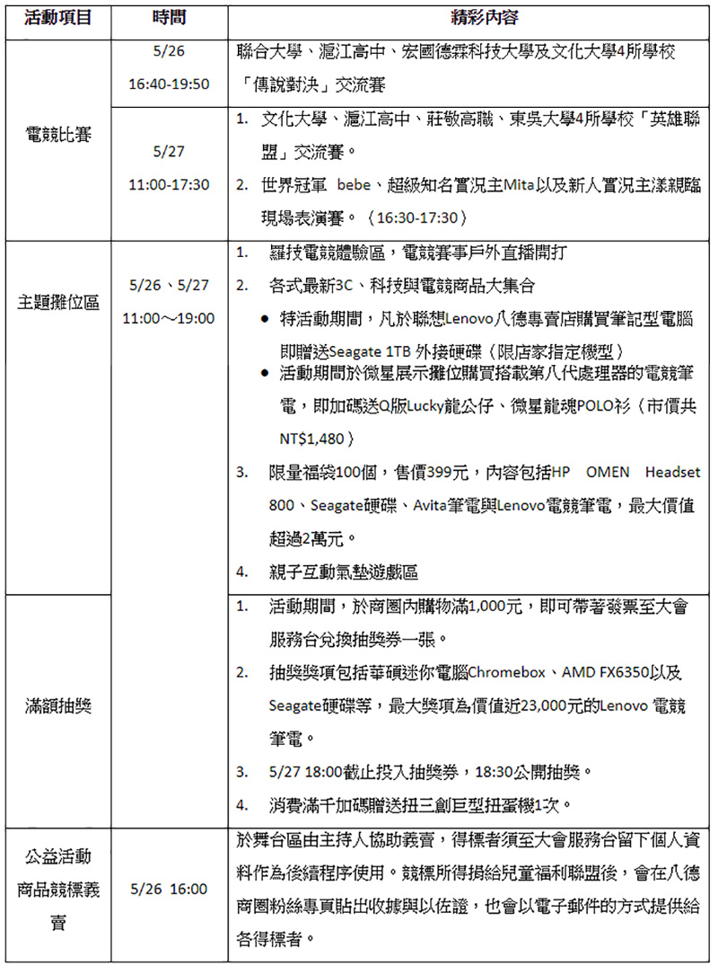 光華 八德封街 今日登場，精彩節目輪番上陣，好買好玩好熱鬧！ - 電腦王阿達