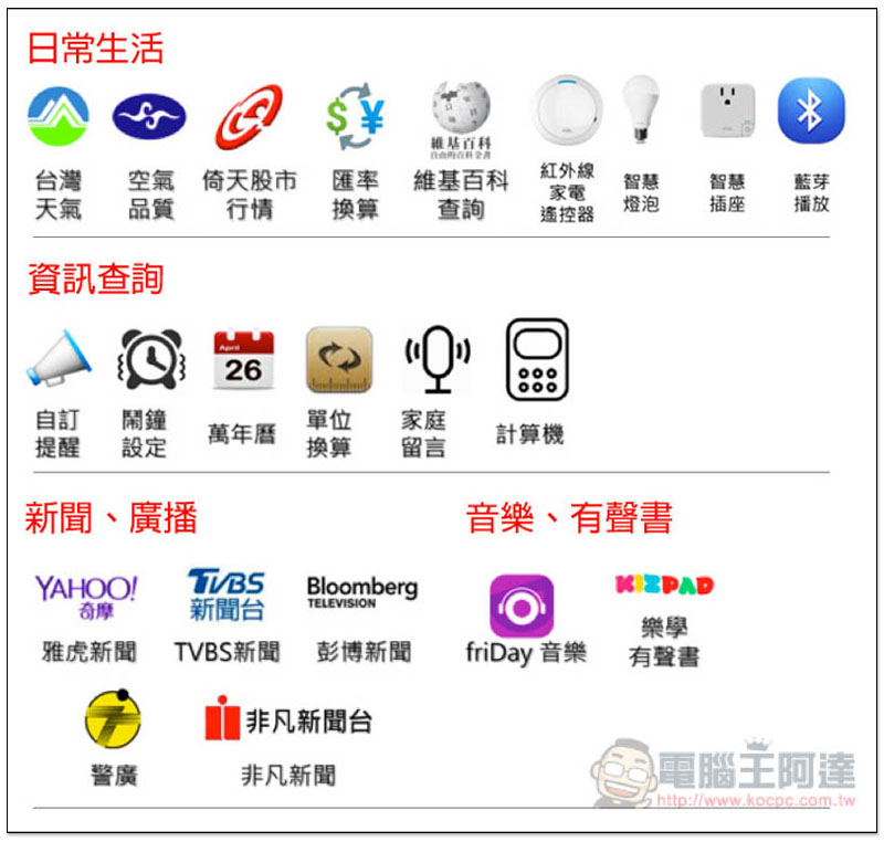 遠傳問問智慧音箱 開箱、評測 支援中文語音、在地化、外型時尚且高音質表現 - 電腦王阿達