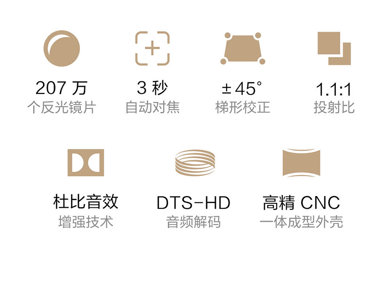 小米本家 米家投影儀 6/1 開賣，外型方正價格美 - 電腦王阿達