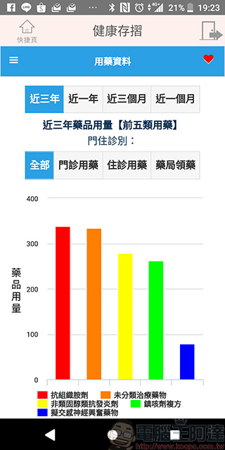 《 健保快易通 》換發健保卡超便利，還能查詢個人醫療、用藥與投保記錄 - 電腦王阿達