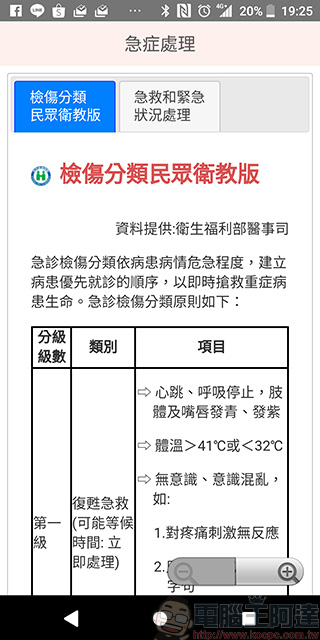 《 健保快易通 》換發健保卡超便利，還能查詢個人醫療、用藥與投保記錄 - 電腦王阿達