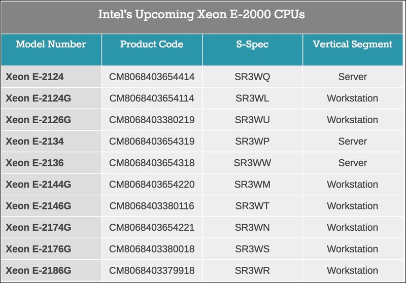 Xeon E-2000