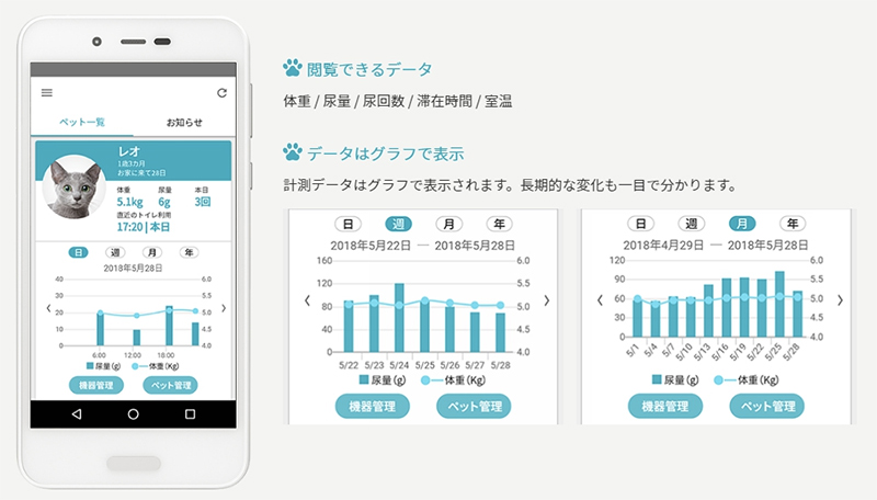 SHARP 進軍寵物市場在日推出 IoT 貓砂盆，控管主子們的排泄狀況 - 電腦王阿達