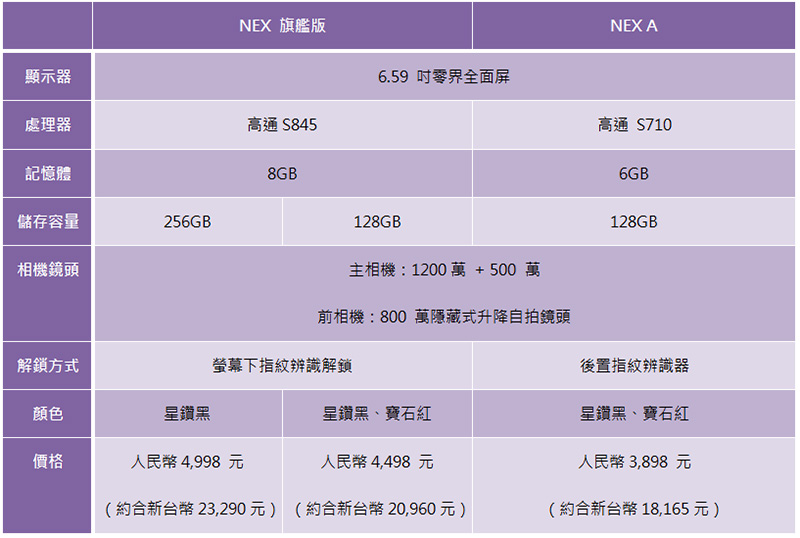 VIVO NEX 帶著升降式前鏡頭正式發表，眾所矚目的滿滿黑科技 - 電腦王阿達