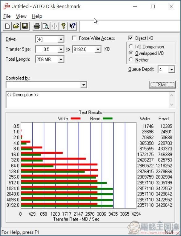 2018-06-16 01_28_37-Untitled - ATTO Disk Benchmark