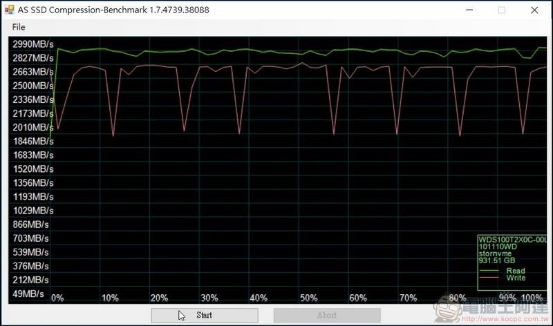 2018-06-16 01_16_04-AS SSD Compression-Benchmark 1.7.4739.38088