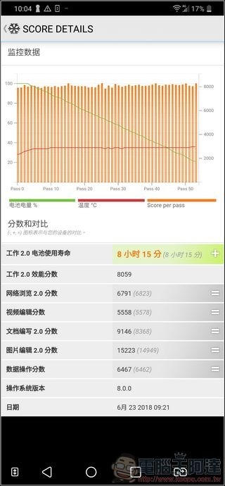 LG G7+ ThinQ 效能測試 -10