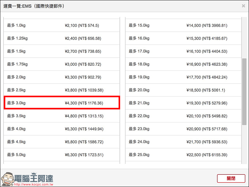 日本樂天市場 推出單筆訂單滿額，可享 3公斤免運費優惠活動 - 電腦王阿達