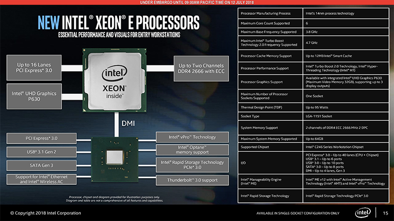 Intel Xeon E-2100 入門工作站處理器新系列推出，更強大的效能讓專業工作如虎添翼 - 電腦王阿達