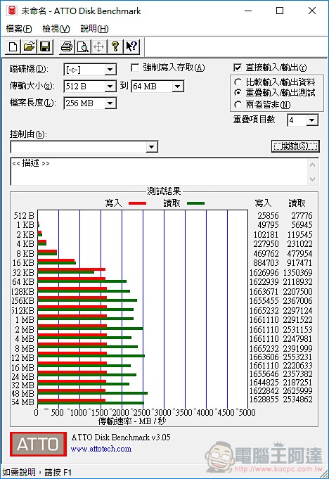 ROG Zephyrus M GM501 開箱 評測：搭載 GPU 切換機能的進化版電競筆電 - 電腦王阿達