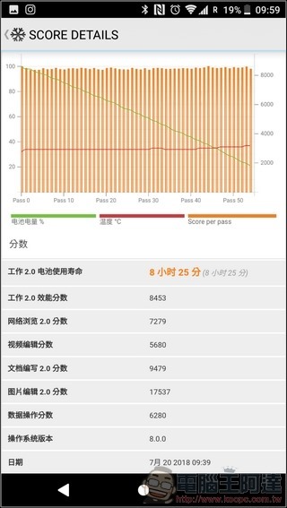 Sony Xperia XZ2 Premium 效能測試 -11