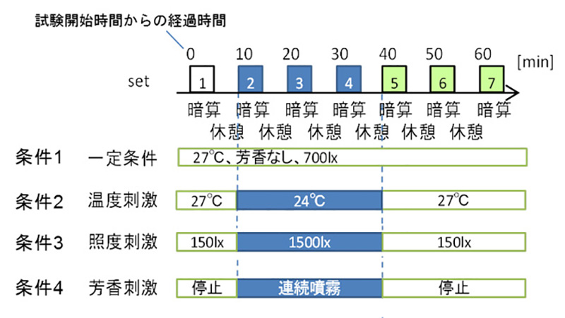 日本廠商開發 AI 攝影機連動空調系統 ，有人打瞌睡就降溫 - 電腦王阿達