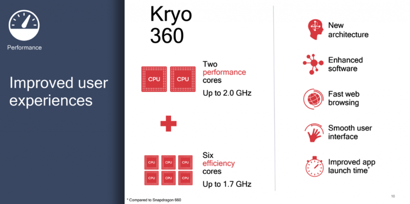 Qualcomm snapdragon 670 performance 1024x510