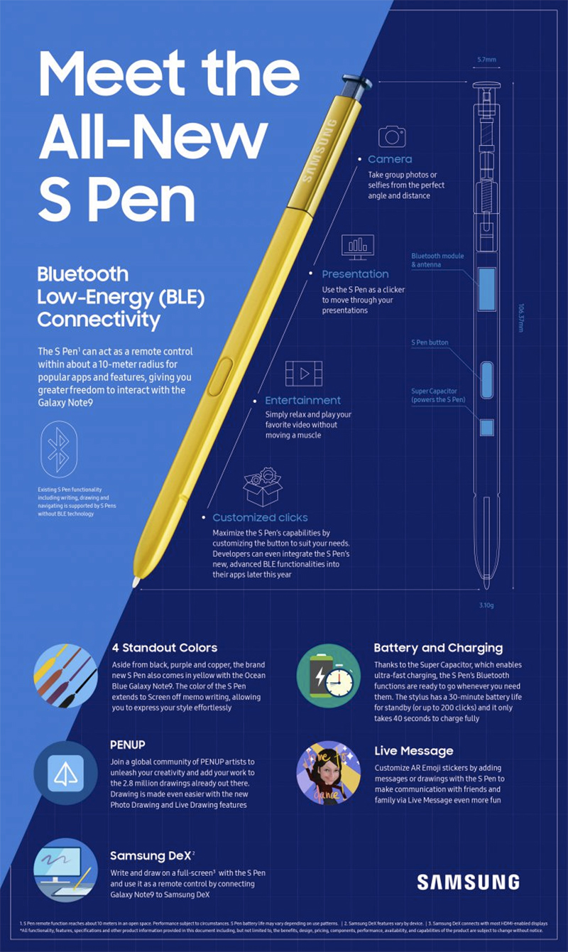 Samsung Galaxy Note 9 厲害登場，遠端遙控「筆」以前更出色 - 電腦王阿達