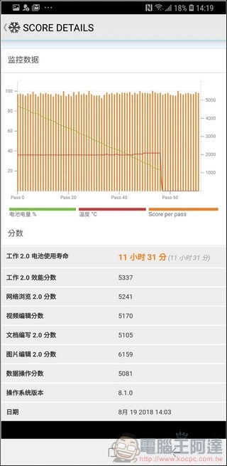 Samsung Galaxy Note9 效能測試 - 10