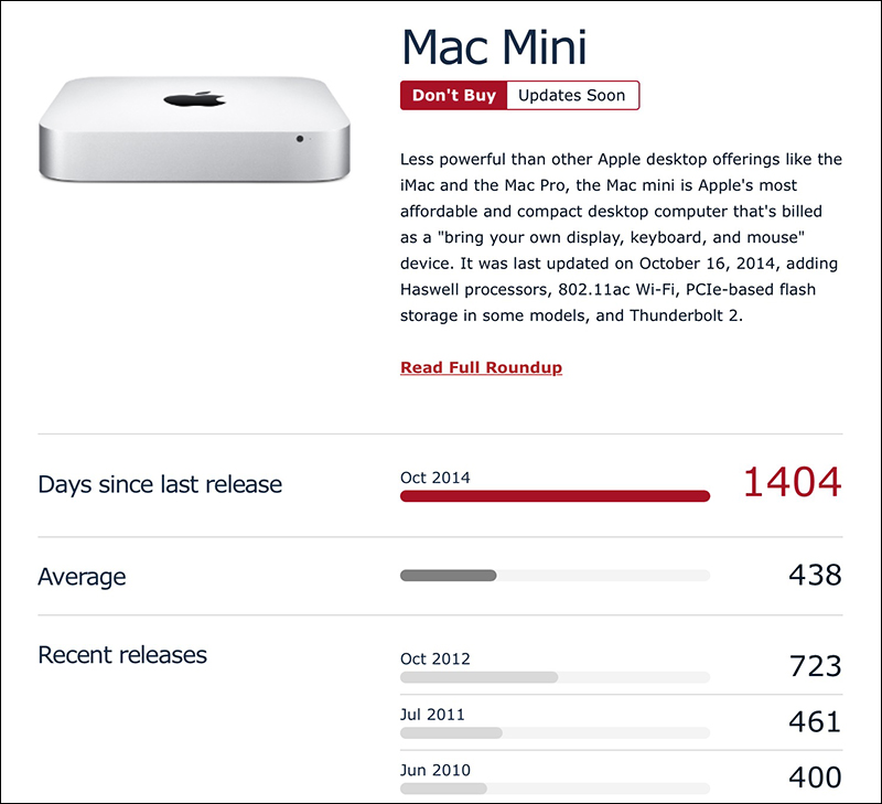 彭博社報導：今年 Apple Mac mini 更新將鎖定專業用戶（也就是更貴啦！） - 電腦王阿達