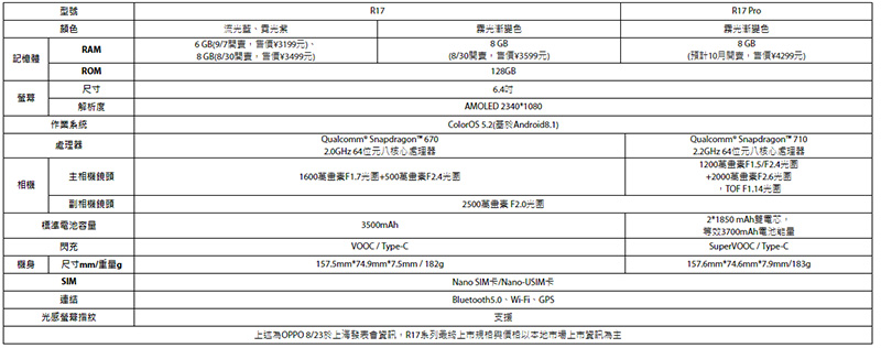 OPPO R17 Pro 正式發表，專為夜拍隨光而變 - 電腦王阿達