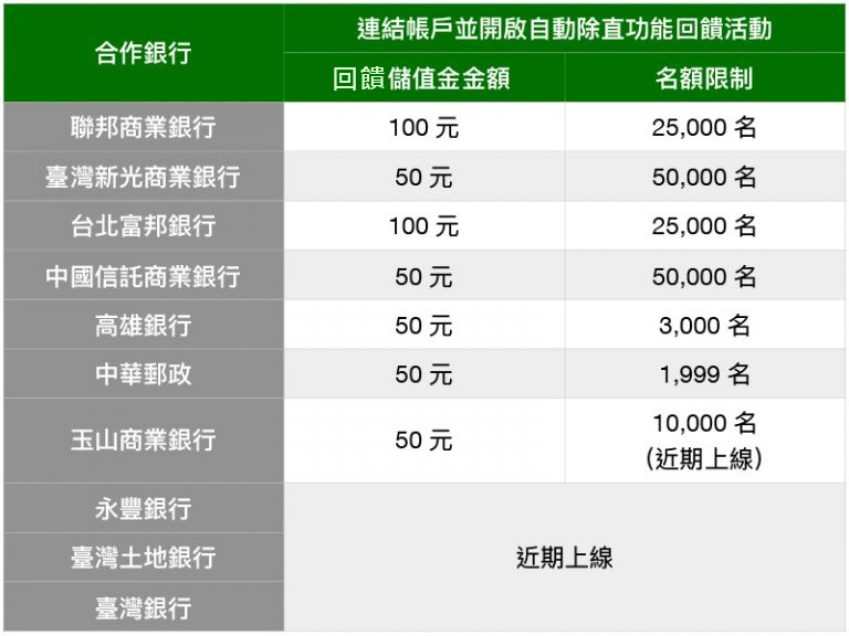 LINE Pay 一卡通帳戶 上線，支付、轉帳、分攤付款、生活付款就在彈指之間 - 電腦王阿達