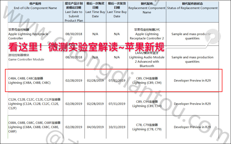 Apple 將開放 USB-C to Lightning 的 MFi 認證授權 - 電腦王阿達