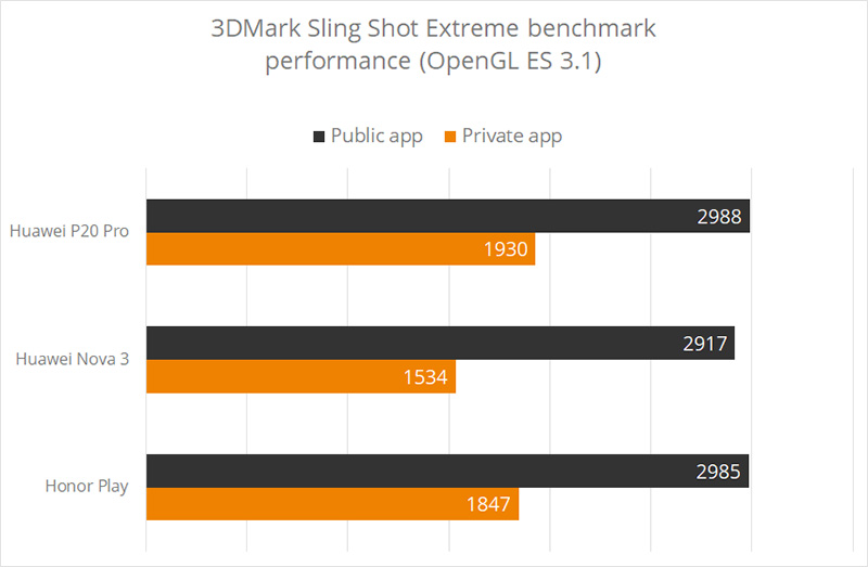  UL Benchmarks 