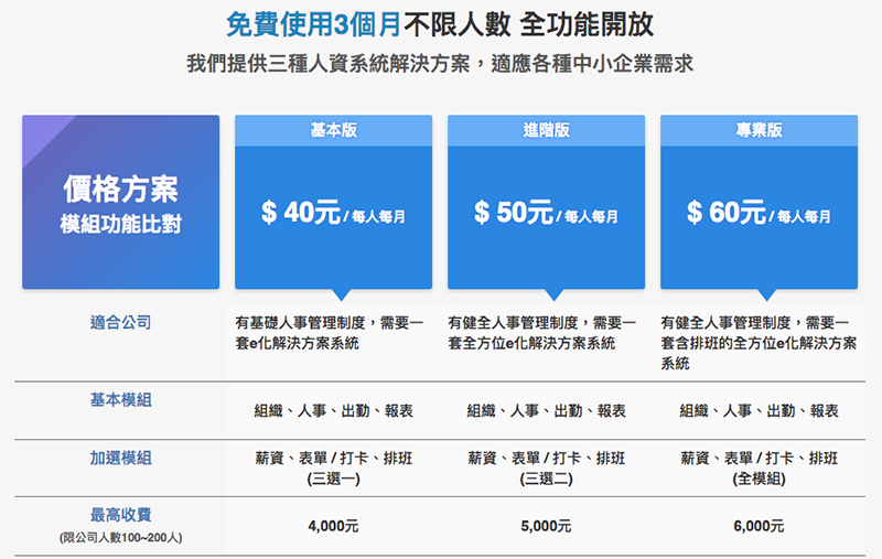 公司打卡機丟掉換這個！「 104 企業大師 」瞬間上手簡單好用的 Wi-Fi / GPS 打卡出勤系統使用分享 - 電腦王阿達