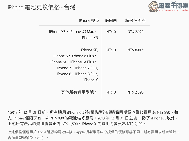 Apple 電池維修方案 公布，要便宜更換 iPhone 原廠電池可得把握今年 - 電腦王阿達