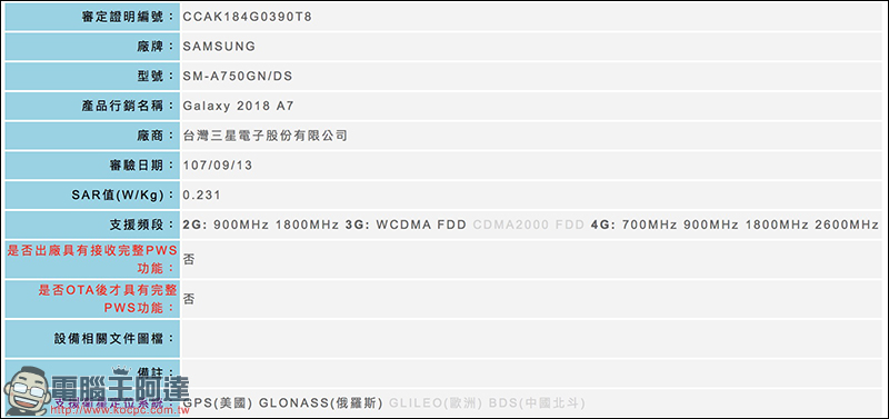 Samsung Galaxy A7 (2018) 通過 NCC 認證，傳將搭載四鏡頭相機 - 電腦王阿達