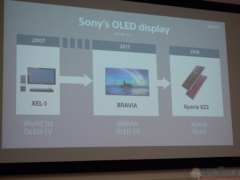 Sony Xperia XZ3 螢幕技術，首度搭載 OLED 面板的新嘗試 - 電腦王阿達