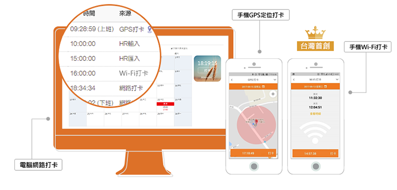 公司打卡機丟掉換這個！「 104 企業大師 」瞬間上手簡單好用的 Wi-Fi / GPS 打卡出勤系統使用分享 - 電腦王阿達