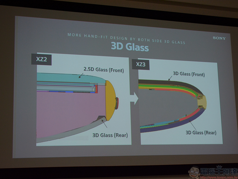 Sony Xperia XZ3 設計面面觀，更輕薄均衡的前後 3D 玻璃一氣呵成 - 電腦王阿達