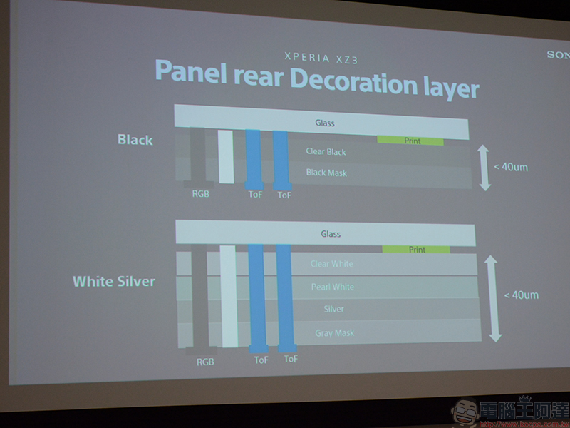 Sony Xperia XZ3 設計面面觀，更輕薄均衡的前後 3D 玻璃一氣呵成 - 電腦王阿達