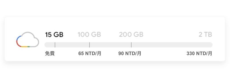 官方宣佈 Google One 雲端服務 數週內登台，價位不變容量升級 - 電腦王阿達