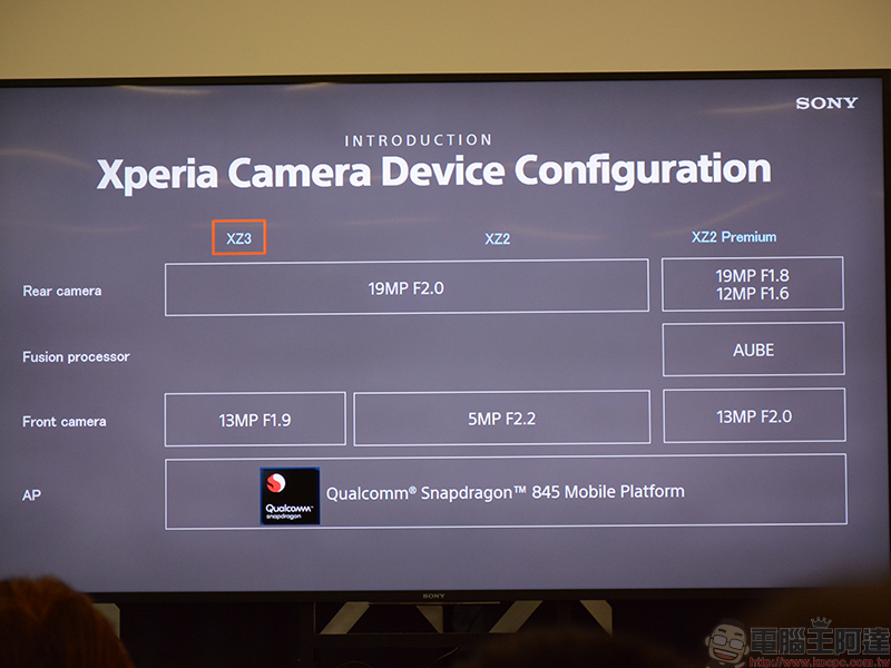 Sony Xperia XZ3 帶來更強大的肖像自拍模式，拍照功能畫質細緻度再升級 - 電腦王阿達