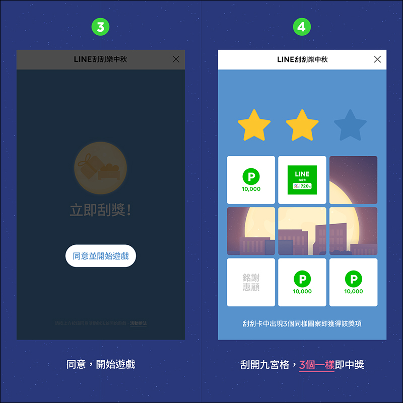 LINE 刮刮樂中秋 購買指定中秋貼圖即可獲得中秋刮刮卡，最高有機會獲得 10,000 點 LINE Points - 電腦王阿達