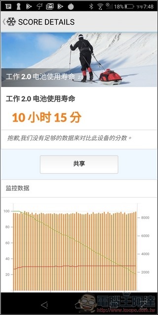 ROG Phone 效能測試 - 18