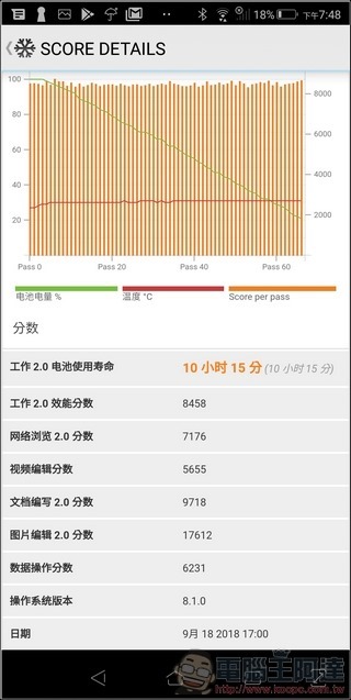 ROG Phone 效能測試 - 19