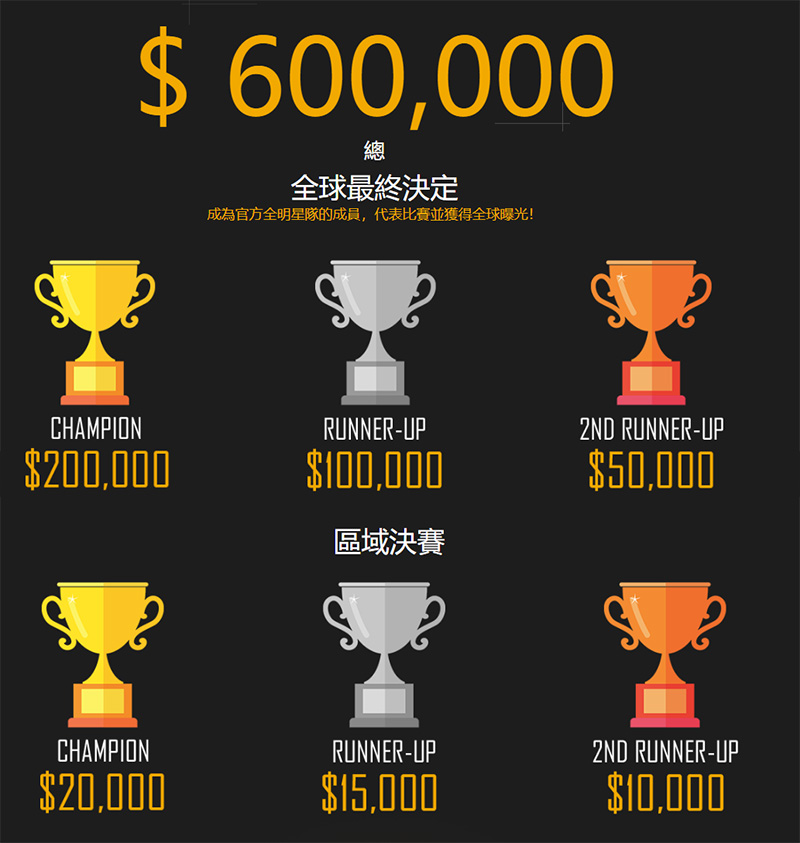 Samsung 將贊助 PUBG Mobile Star Challenge 2018 賽事 ， 最高獎金達 20 萬美元 - 電腦王阿達