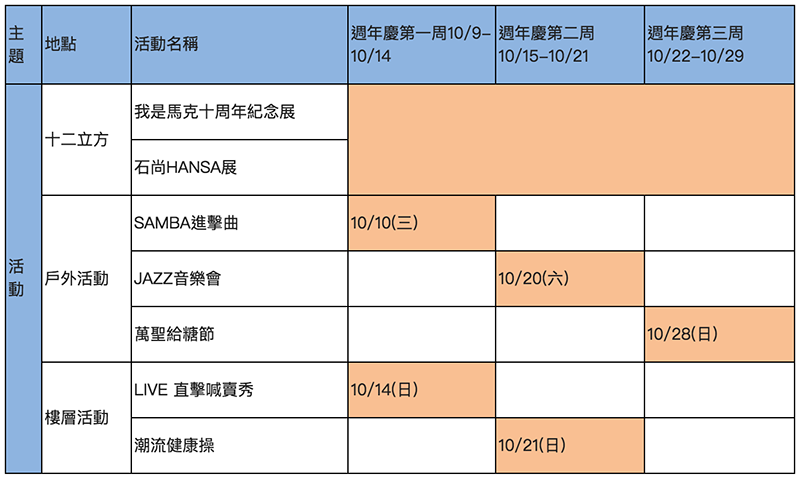 三創 3 週年慶 ，滿萬送千還推「滿百萬送 8K 液晶」超狂優惠 - 電腦王阿達