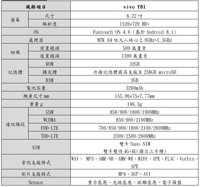 2018-10-01 21_16_46-【新聞稿】CP值最高全螢幕平價機，vivo Y81六千有找。 (預覽) - Microsoft Word