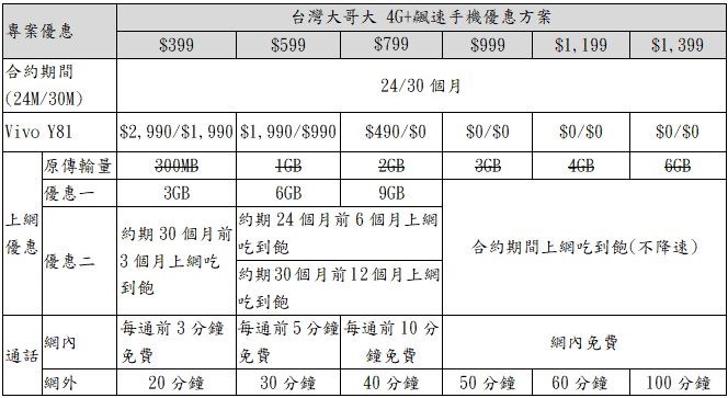 2018-10-01 21_17_34-【新聞稿】CP值最高全螢幕平價機，vivo Y81六千有找。 (預覽) - Microsoft Word