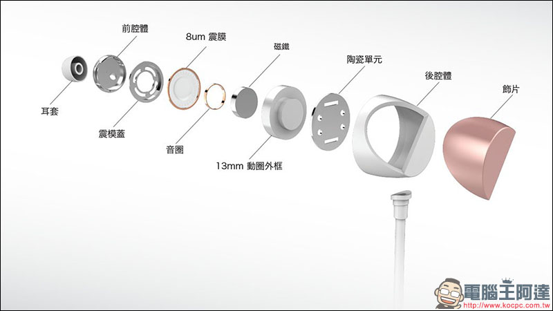 TUNAI 琴音 Hi-Res 陶瓷雙動圈耳機 評測、開箱動手玩 - 電腦王阿達